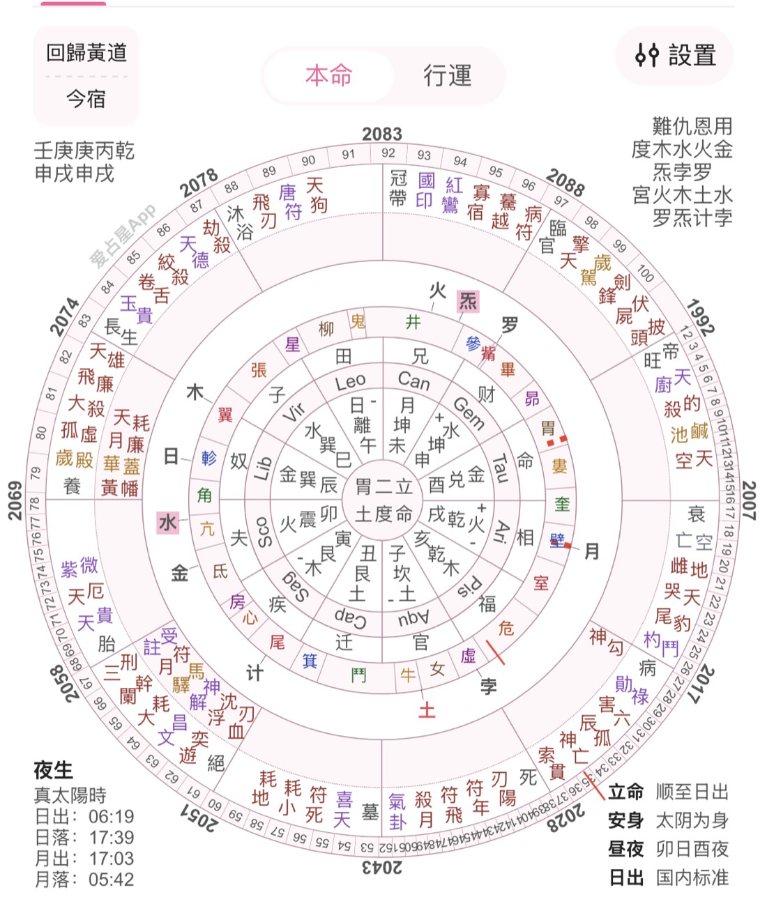 Natal chart — the capable but unprofitable factory director