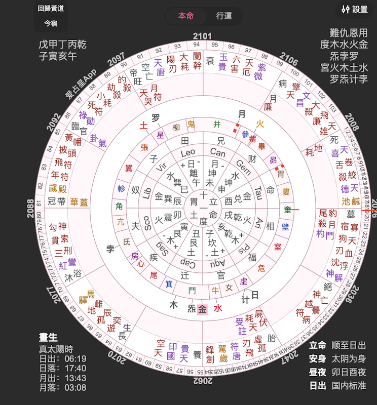 命盤——胃土命人出國打工還債案例