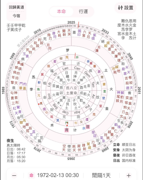 Seven Regulators & Four Shadows chart — Stellar Regent Venus, Moon in Ox mansion (牛宿)