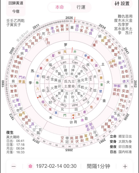 Seven Regulators & Four Shadows chart — Stellar Regent Jupiter, Moon in Dipper mansion (斗宿)